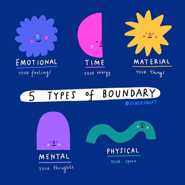 Boundary